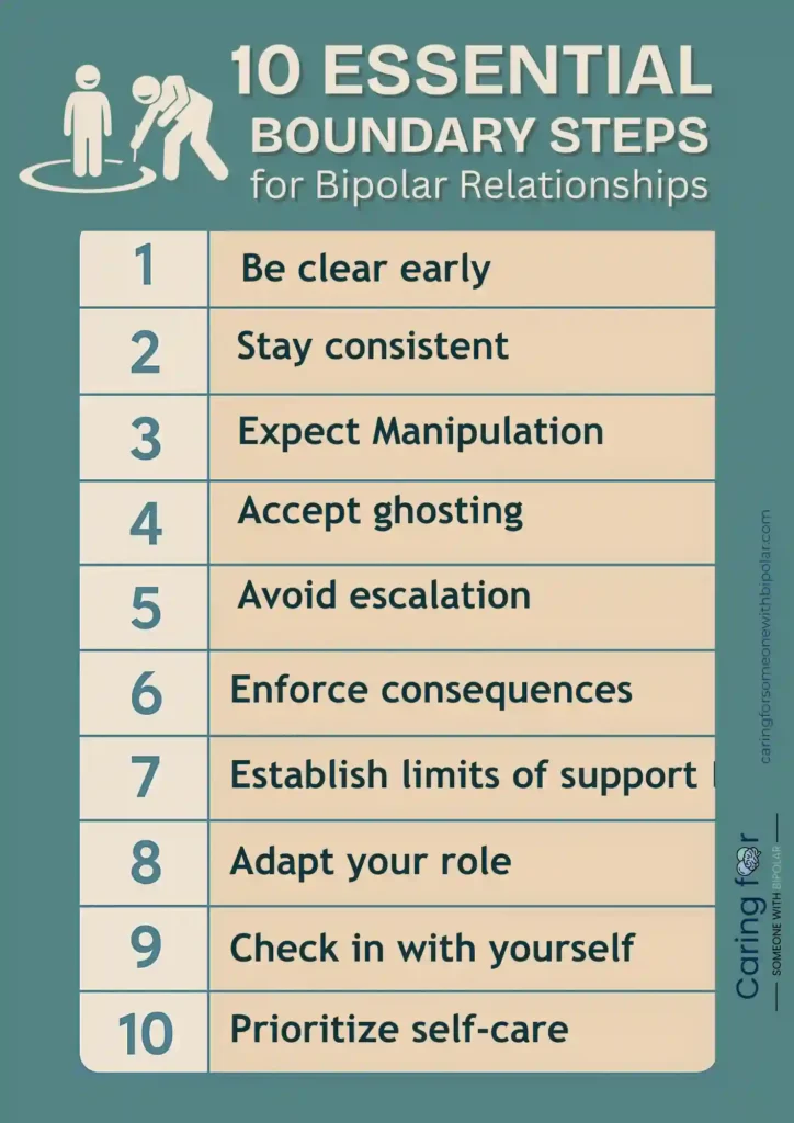A vertical infographic listing 10 essential boundary-setting steps for bipolar relationships. Each step is numbered and includes concise guidance such as “Be clear early,” “Stay consistent,” and “Prioritize self-care.” The layout is clean and calming with beige and teal tones.