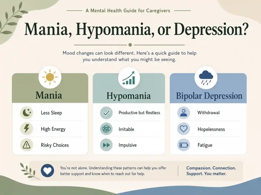 Infographic comparing early signs of mania hypomania and bipolar depression