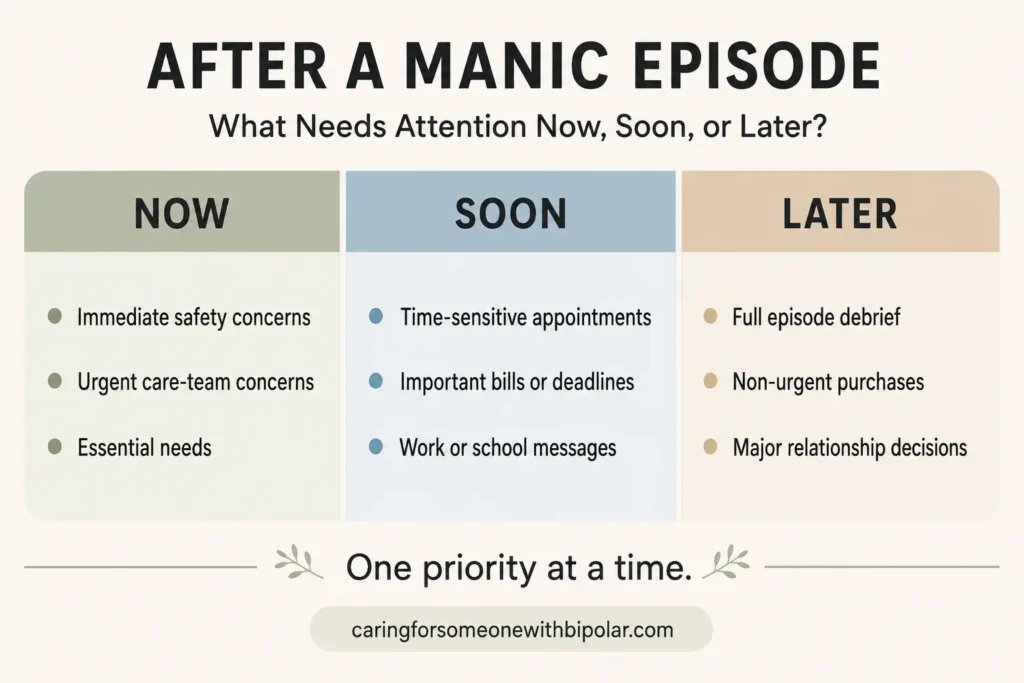 Now soon or later guide for prioritizing family recovery after a manic episode