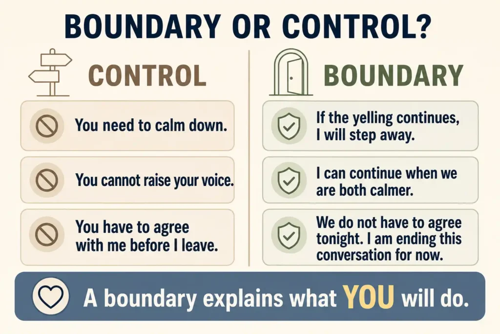 Boundary versus control examples for caregivers during a difficult argument