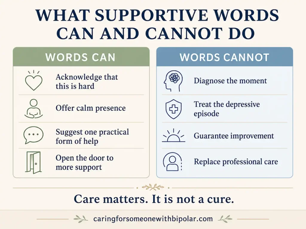 Comparison of what supportive words can and cannot do during bipolar depression